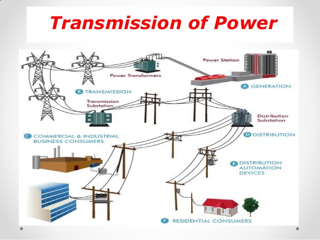 Transmission of power